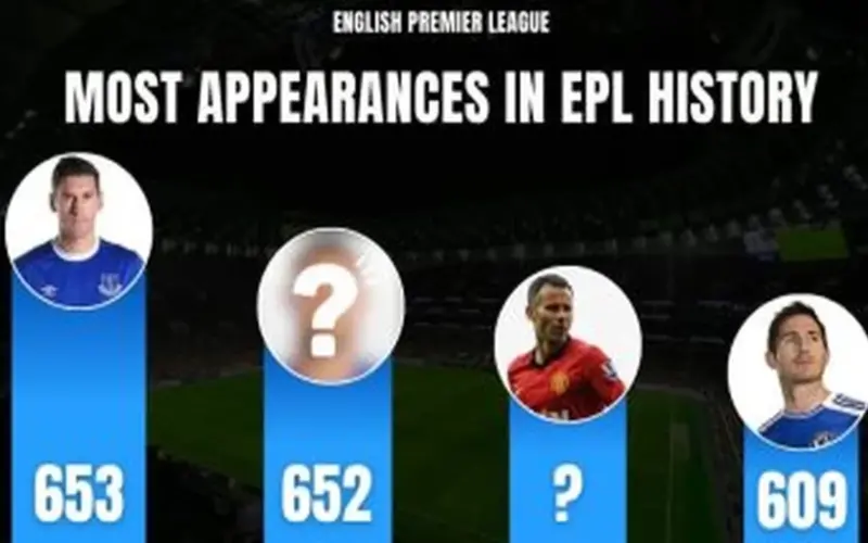 أكثر 10 لاعبين مشاركة في تاريخ الدوري الإنجليزي.. باري وميلنر في الصدارة